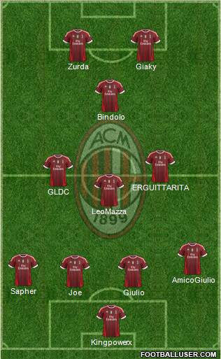 A.C. Milan Formation 2012