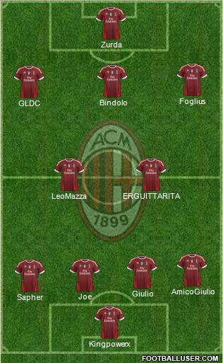 A.C. Milan Formation 2012