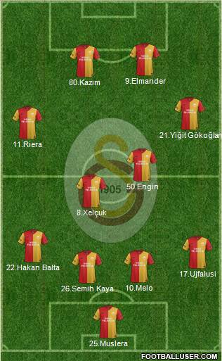 Galatasaray SK Formation 2012
