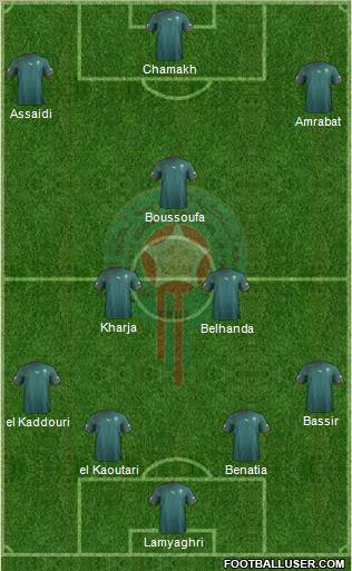 Morocco Formation 2012