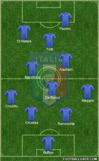 Italy Formation 2012