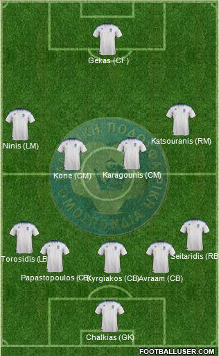 Greece Formation 2012