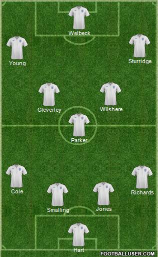 England Formation 2012