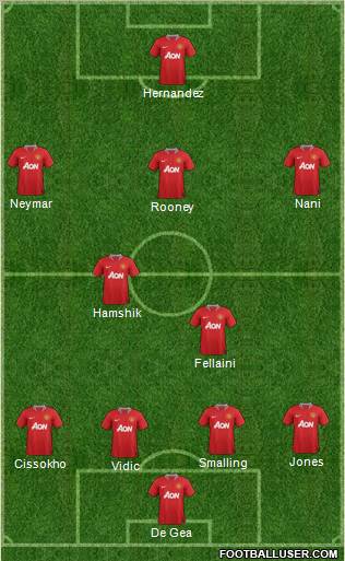 Manchester United Formation 2012