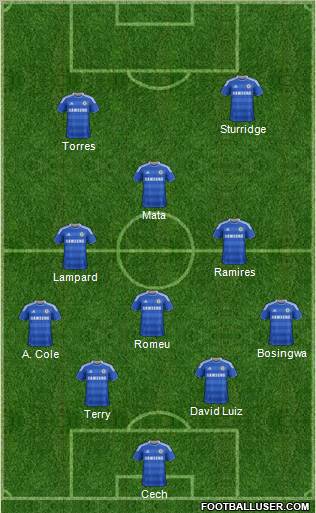 Chelsea Formation 2012