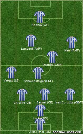 Sheffield Wednesday Formation 2012