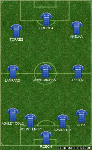 Chelsea Formation 2012