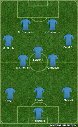 Dream Team Formation 2012