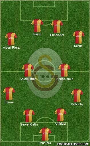 Galatasaray SK Formation 2012
