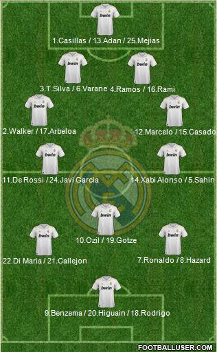 Real Madrid C.F. Formation 2012