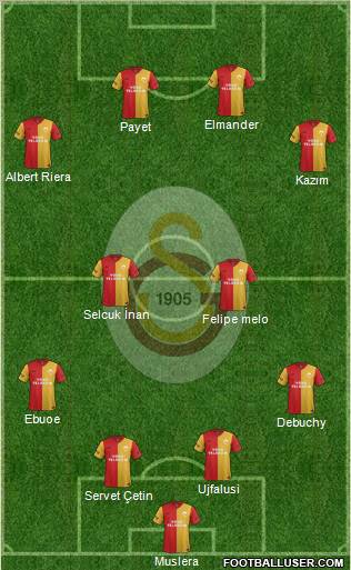 Galatasaray SK Formation 2012