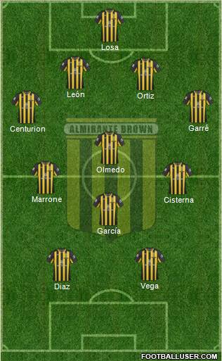 Almirante Brown Formation 2012