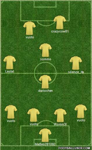 Fifa Team Formation 2012