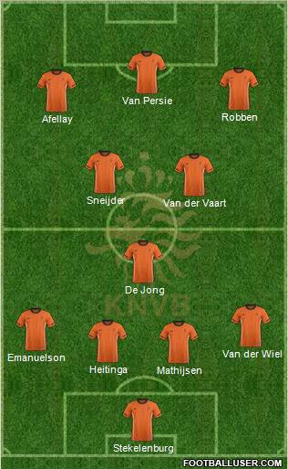 Holland Formation 2012