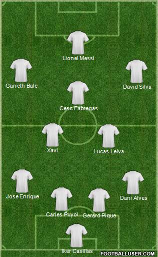 Dream Team Formation 2012