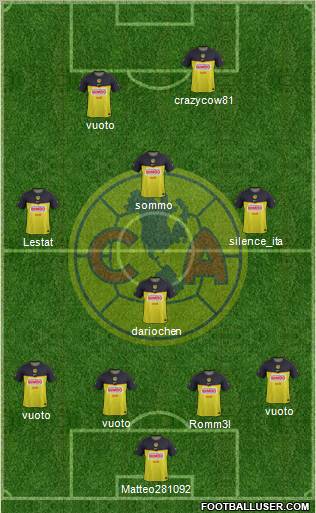 Club de Fútbol América Formation 2012