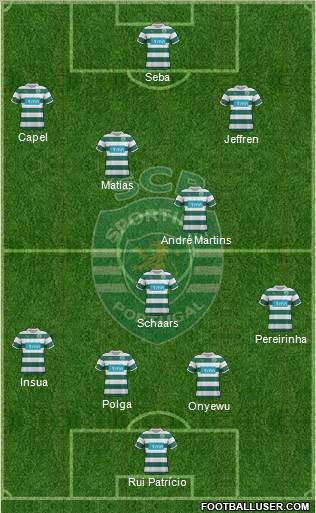 Sporting Clube de Portugal - SAD Formation 2012