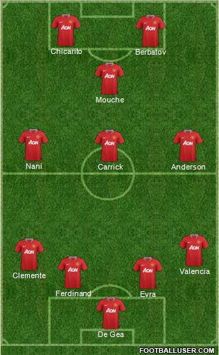Manchester United Formation 2012