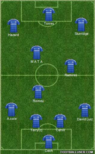 Chelsea Formation 2012