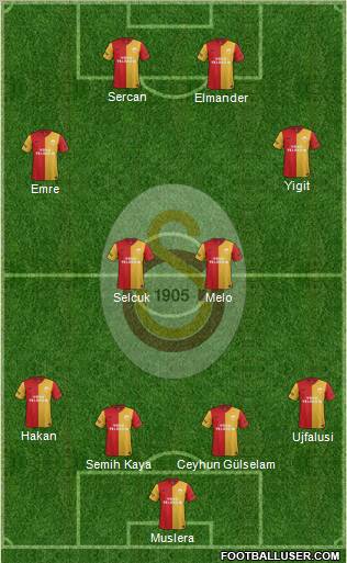 Galatasaray SK Formation 2012