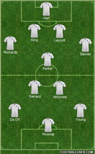 England Formation 2012