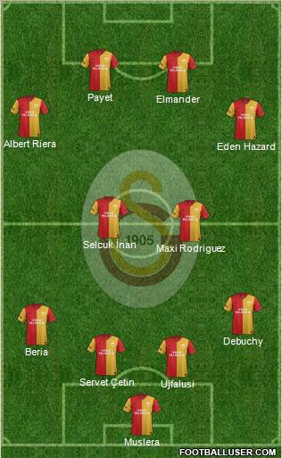 Galatasaray SK Formation 2012