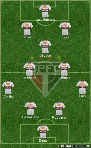 São Paulo FC Formation 2012