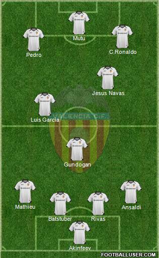 Valencia C.F., S.A.D. Formation 2012
