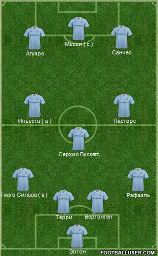 Manchester City Formation 2012