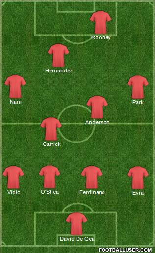 Manchester United Formation 2012