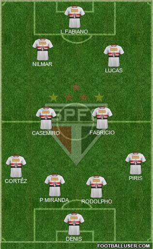 São Paulo FC Formation 2012