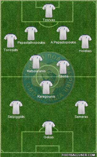 Greece Formation 2012