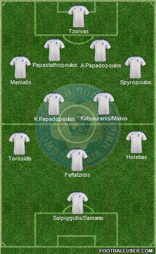 Greece Formation 2012