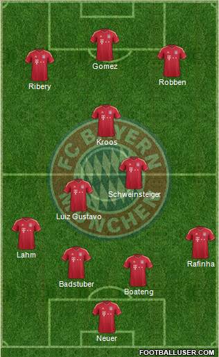 FC Bayern München Formation 2012