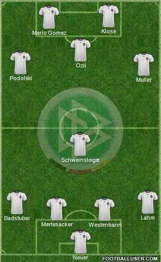Germany Formation 2012