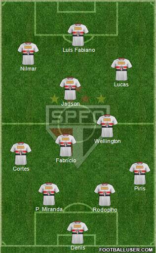 São Paulo FC Formation 2012