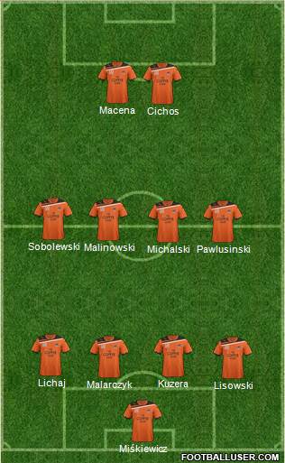 Queensland Roar FC Formation 2012