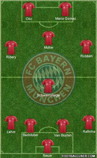 FC Bayern München Formation 2012