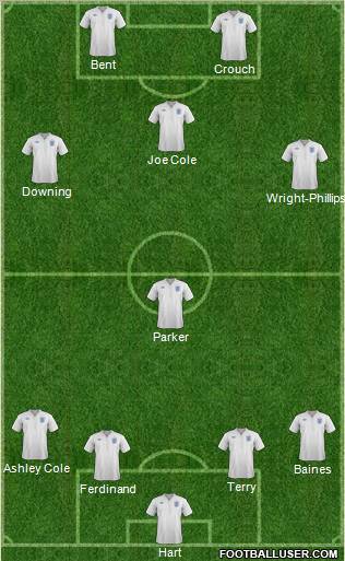 England Formation 2012