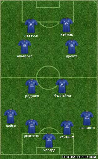 Everton Formation 2012