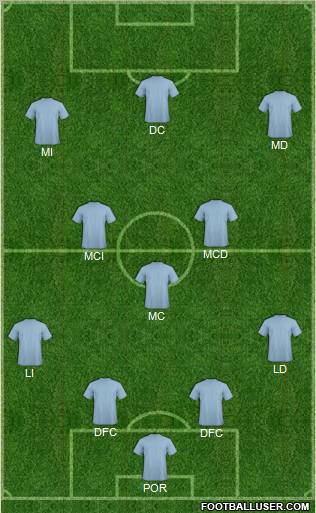 Champions League Team Formation 2012