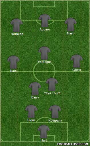 Dream Team Formation 2012