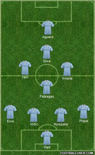 Manchester City Formation 2012