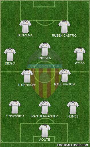 Valencia C.F., S.A.D. Formation 2012