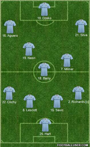 Manchester City Formation 2012
