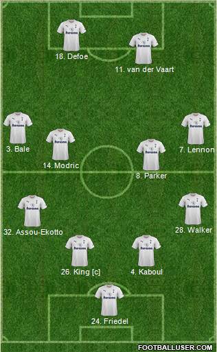 Tottenham Hotspur Formation 2012