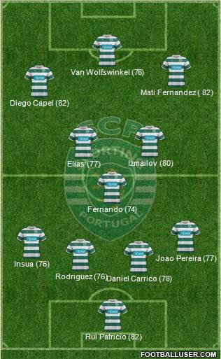 Sporting Clube de Portugal - SAD Formation 2012