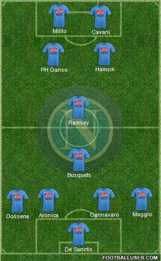 Napoli Formation 2012
