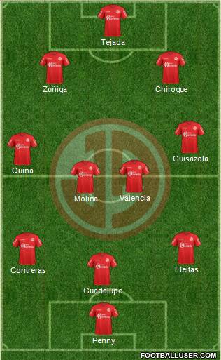 C Juan Aurich Formation 2012