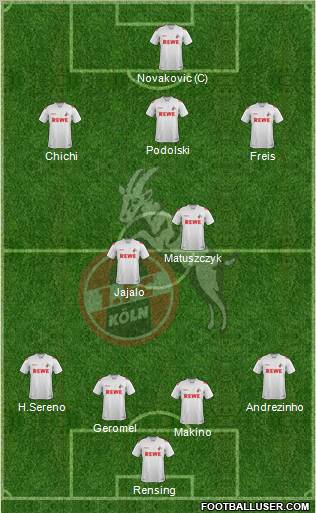1.FC Köln Formation 2012
